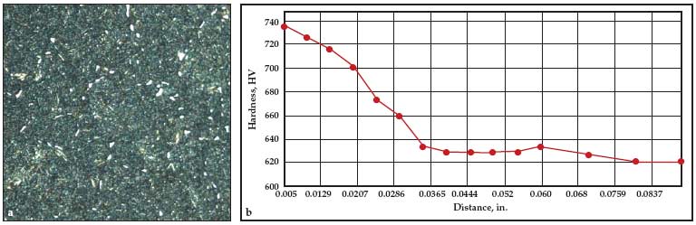 chart 1