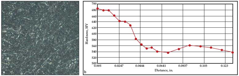 chart 2