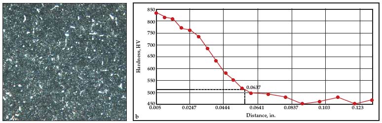 chart 3