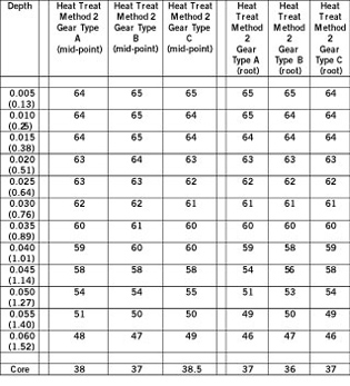 Table-5