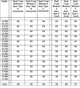 Table-5