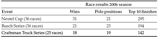 Nascar results