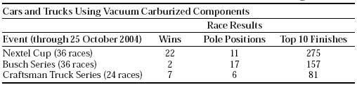 nascar TABLE